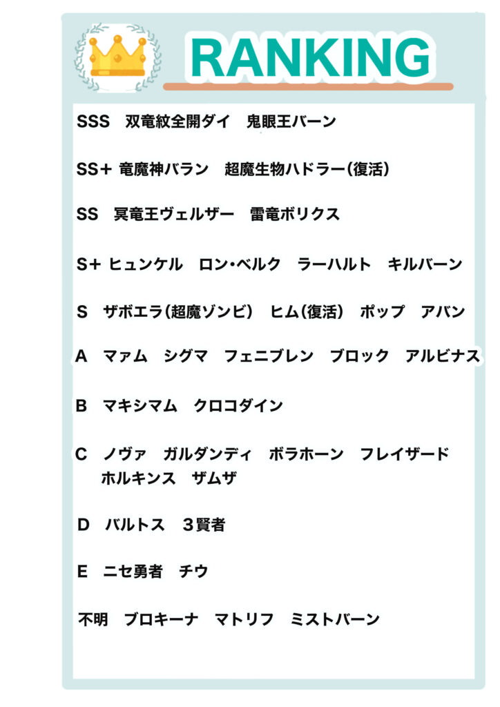 ダイの大冒険の強さランキングの表