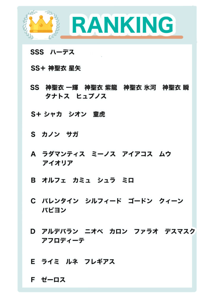 ハーデス編聖闘士星矢ランキング