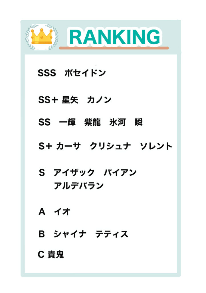 ポセイドン編の星矢強さランキング