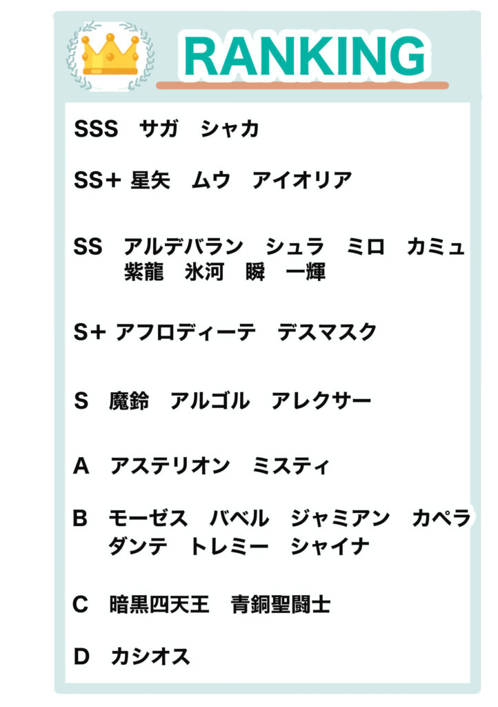 聖闘士星矢の強さランキングの表
