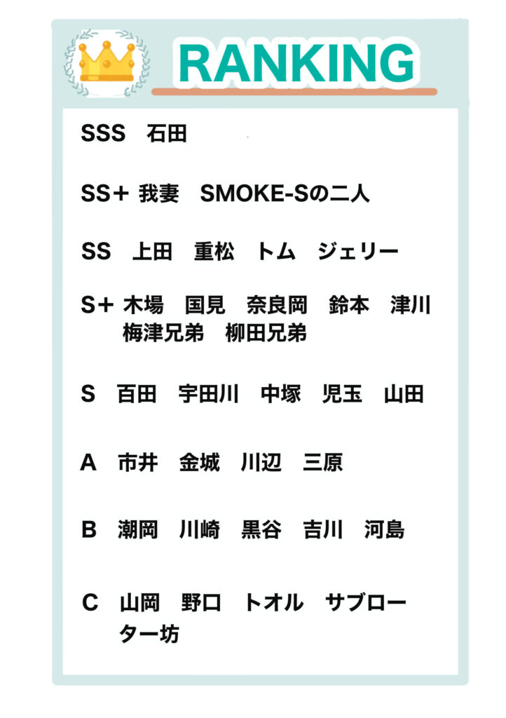 QP強さランキングの表