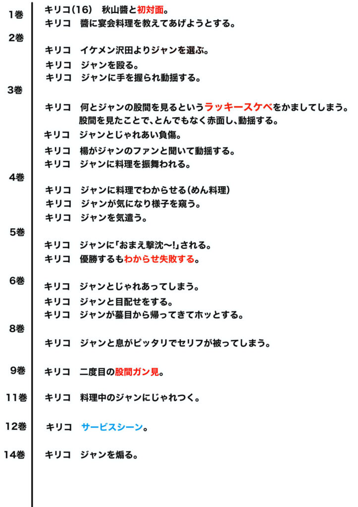 キリコとジャンの進展表
