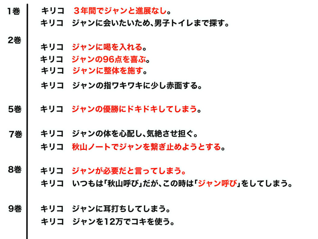 キリコ　ジャンRでの時系列表