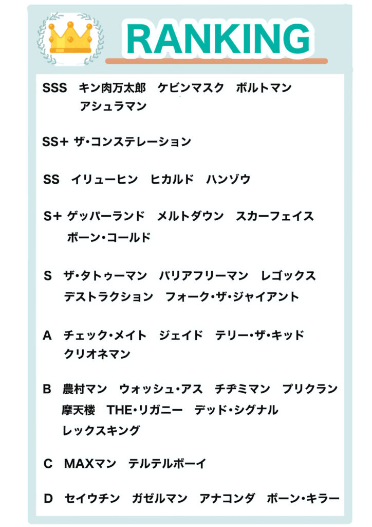 キン肉マンⅡ世の強さランキング表