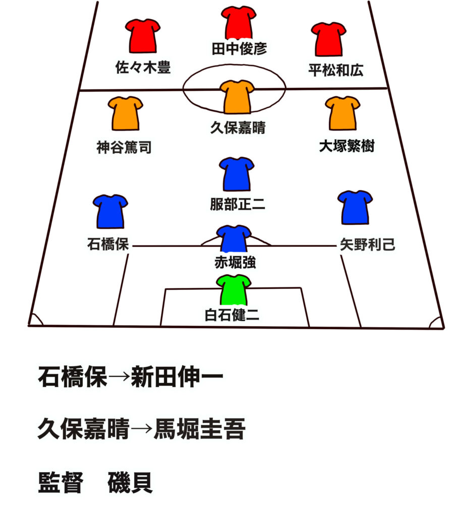 シュート！のポジションとフォーメーションの画像