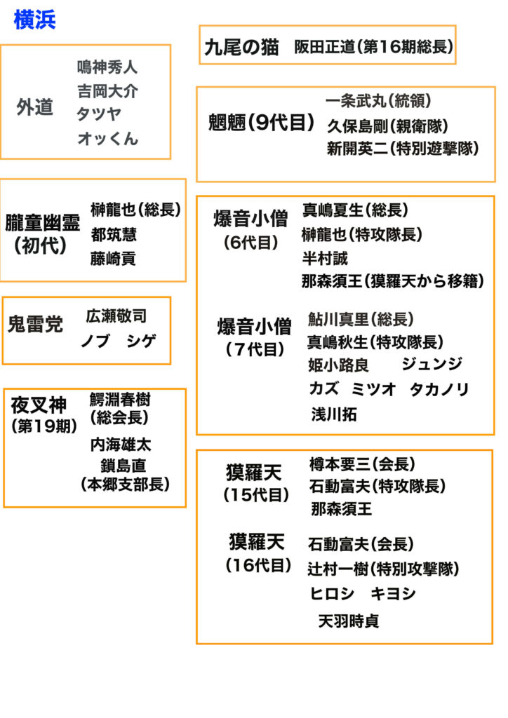 特攻の拓　横浜の暴走族一覧表