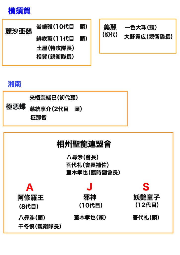 特攻の拓　横須賀、湘南の暴走族一覧表