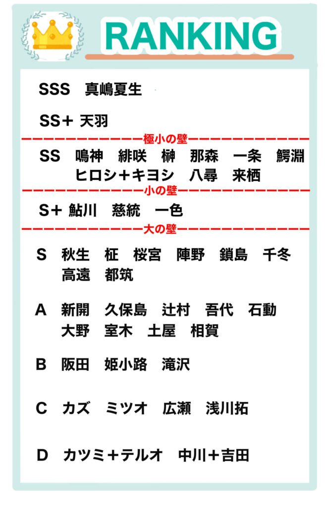 特攻の拓の強さランキング表