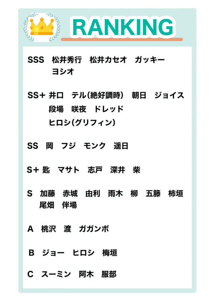 ドロップ強さランキング表