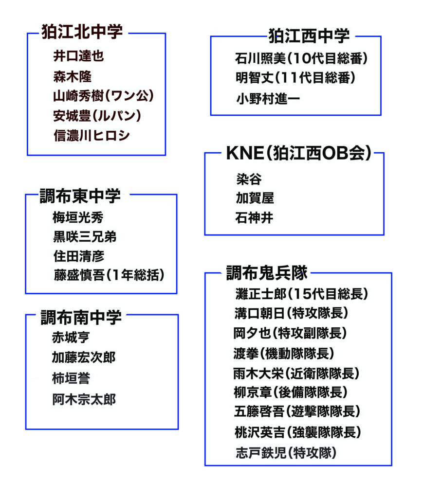 ドロップの組織表1