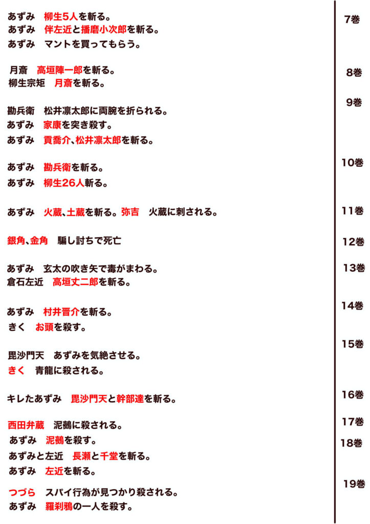 あずみ時系列と死亡キャラ
