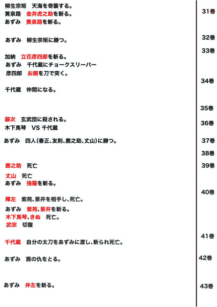あずみ時系列と死亡キャラ