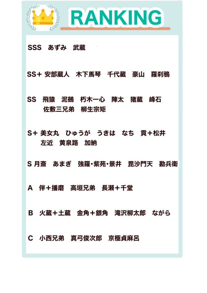 あずみ強さランキング表