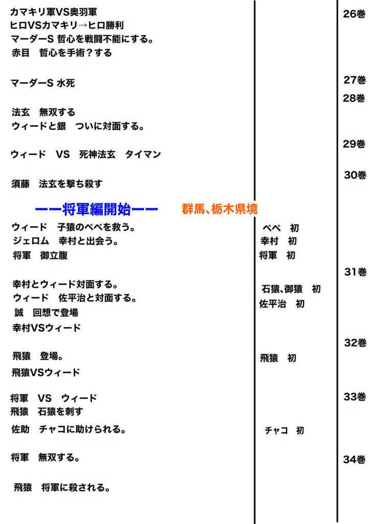 ウィード時系列5