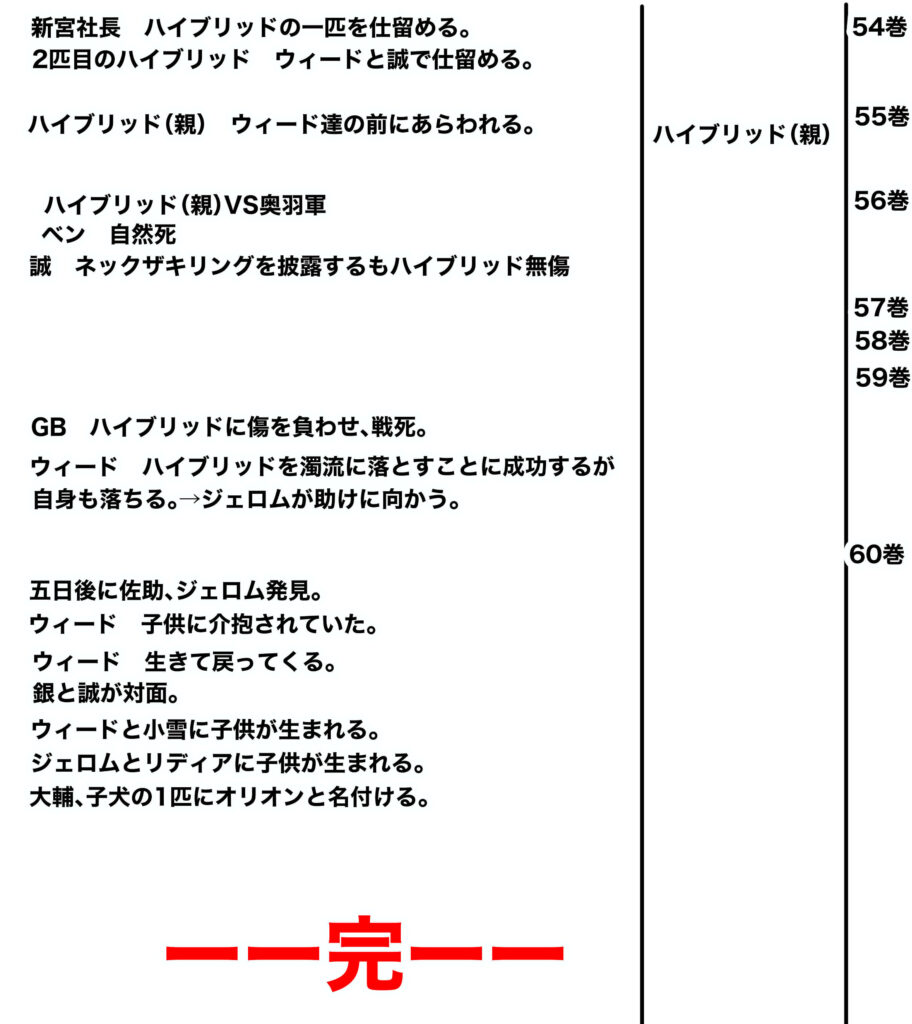 ウィード時系列8