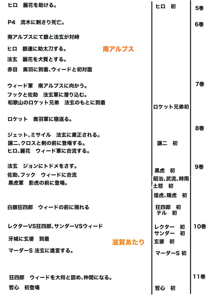 ウィード時系列2