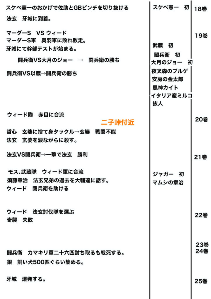 ウィード時系列4