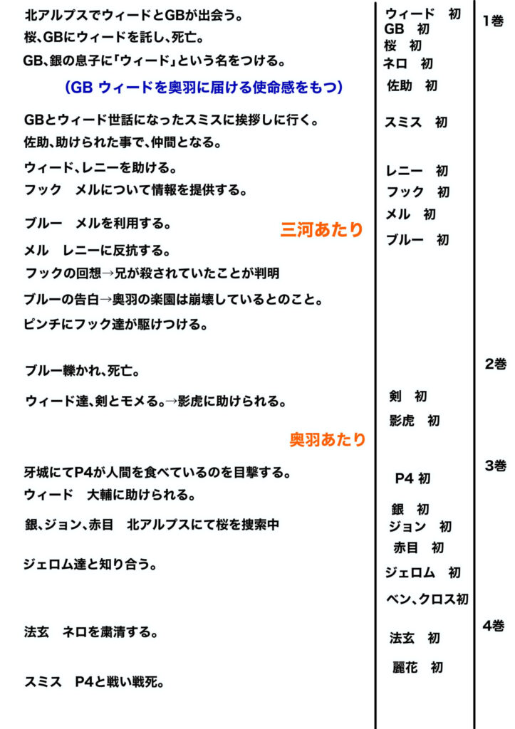 ウィード時系列1