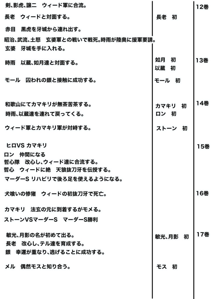 ウィード時系列3