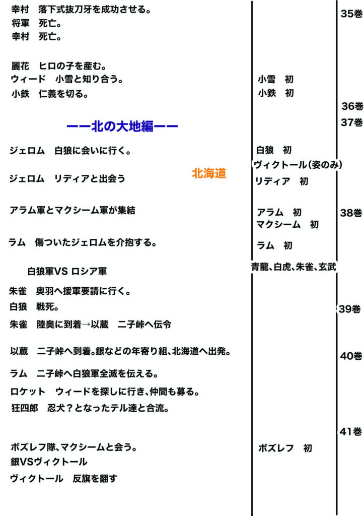 ウィード時系列6