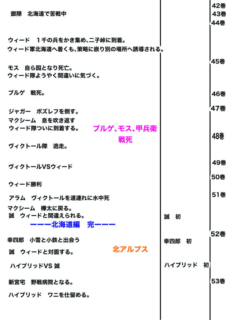 ウィード時系列7