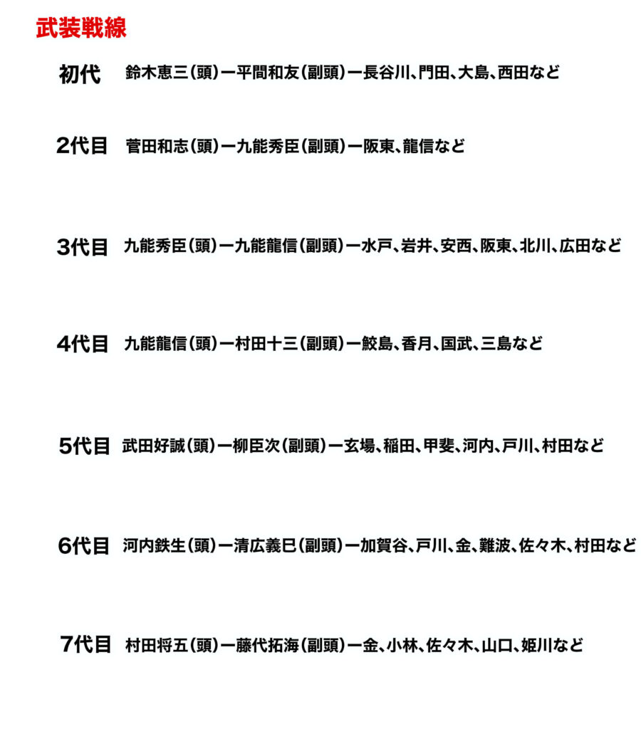 武装戦線世代表