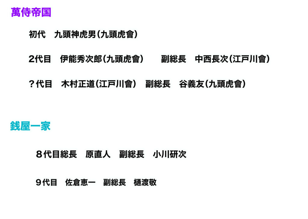 萬侍帝国世代表