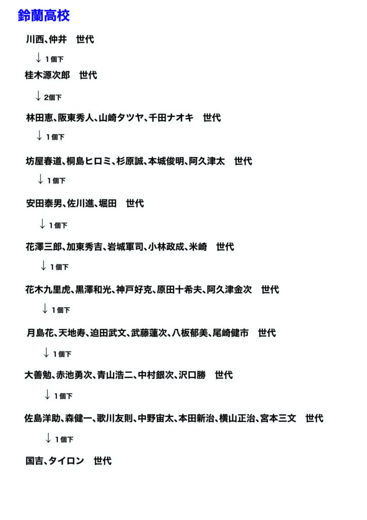 鈴蘭高校の世代表