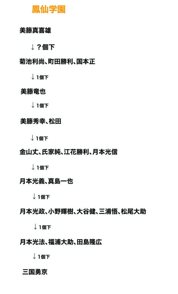 鳳仙学園世代表