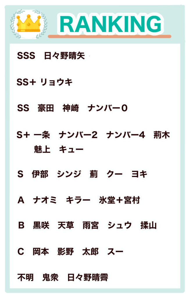 BOY強さランキング表