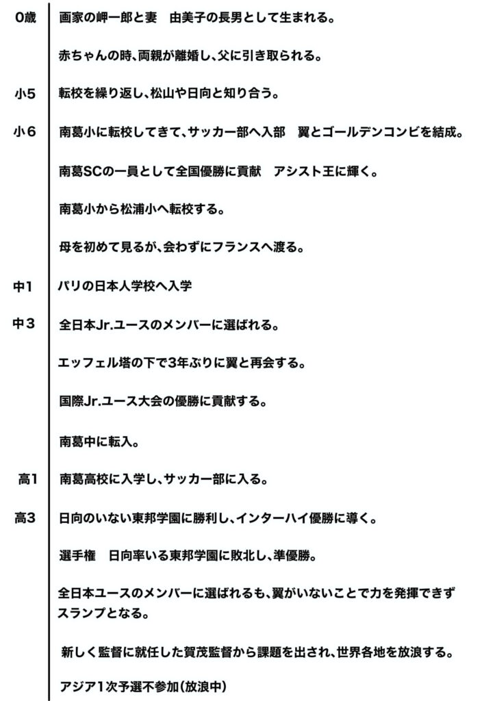 岬太郎の経歴時系列表1