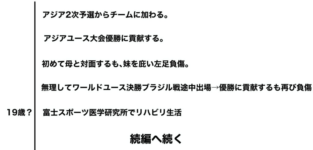 岬太郎の経歴時系列表２