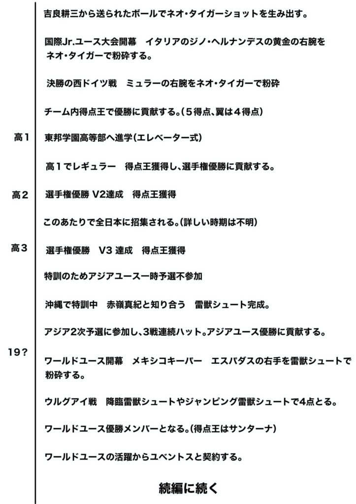 日向小次郎　経歴時系列表２
