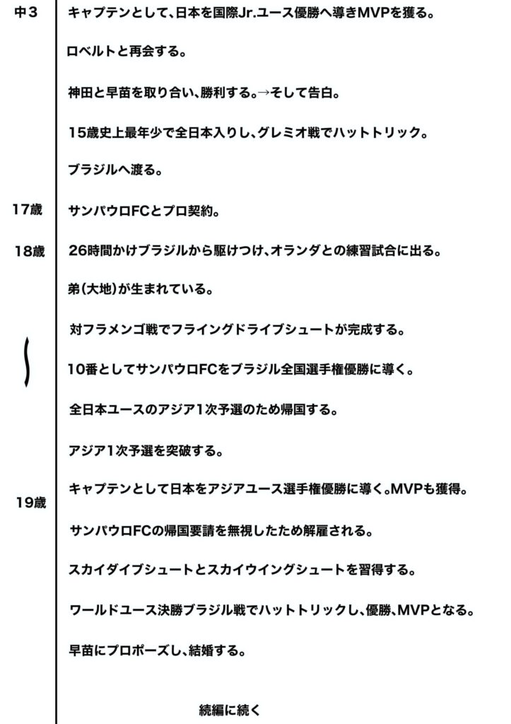 大空翼経歴時系列表２
