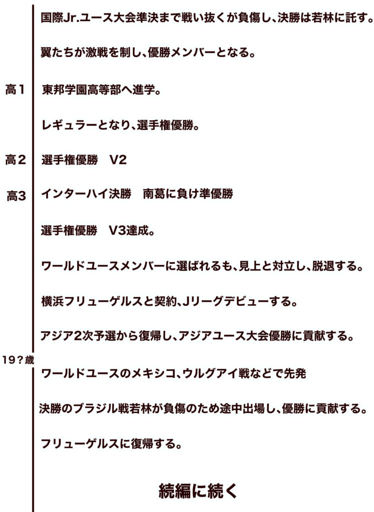 若島津健 時系列表2